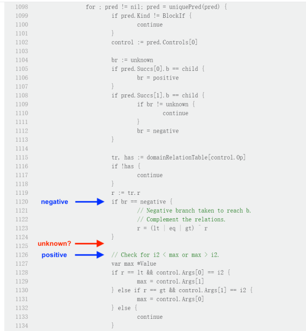 一例 Go 编译器代码优化 bug 定位和修复解析