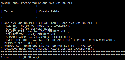 MySQL--SQL优化案例--隐式字符编码转换_字段_09