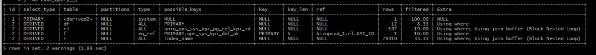 MySQL--SQL优化案例--隐式字符编码转换_字段_05