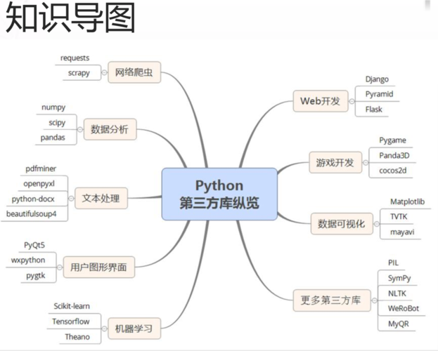 Python库_如何配置技能的Python依赖库