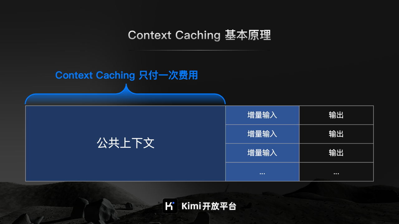 Kimi 开放平台将启动 Context Caching 内测，支持长文本大模型