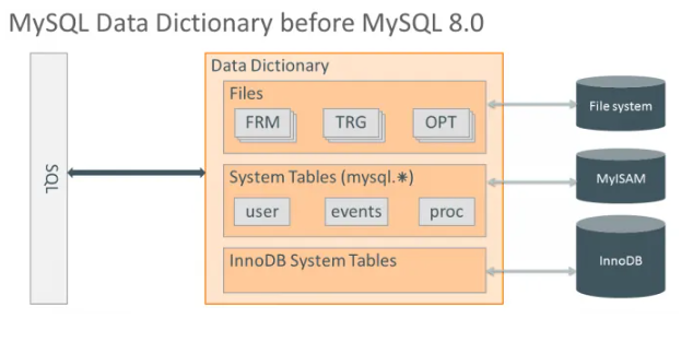 解读MySQL 8.0数据字典的初始化与启动
